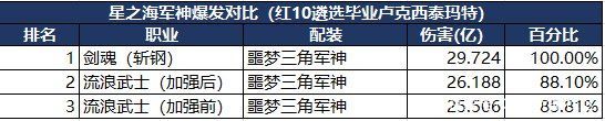DNF发布网广告一般是多少