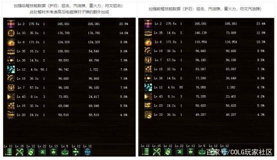 DNF发布网开外挂刷图检测的到吗 DNF发布网开外挂刷图检测的到吗