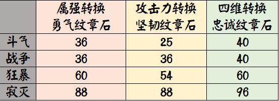 DNF发布网开外挂gm是如何检测到的 DNF发布网开外挂gm是如何检测到的