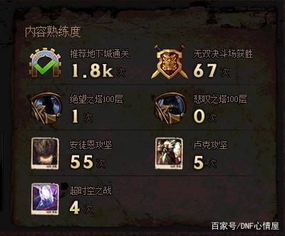 DNF发布网年卡私服（DNF发布网卡片价