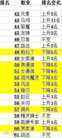 DNF发布网带卢克私服（DNF发布网20