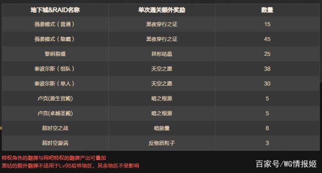 DNF发布网广告群 DNF发布网广告群