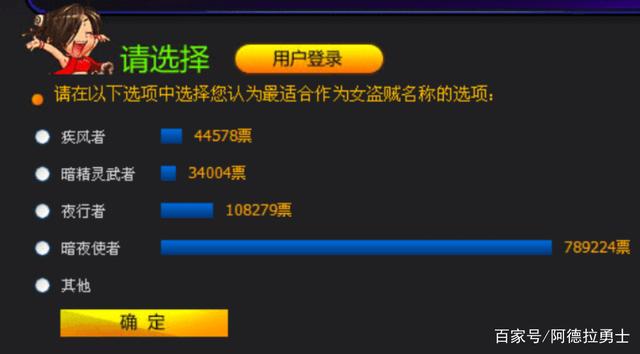 DNF发布网带2觉的私服（dnf二）