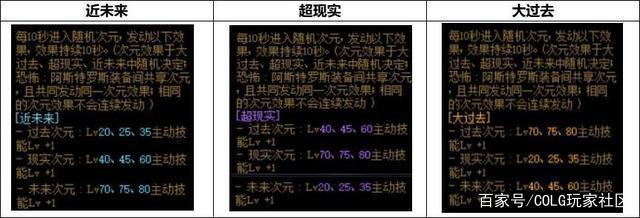 DNF发布网平衡（dnf平衡性大改版）
